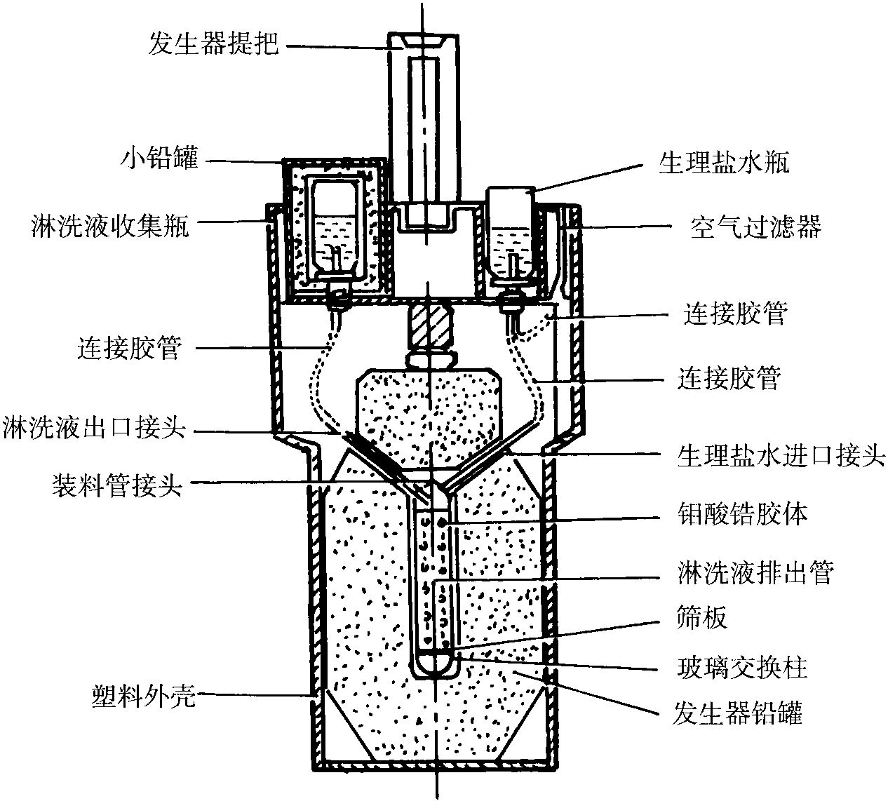 發(fā)生器生產(chǎn)的醫(yī)用放射性核素